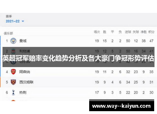 英超冠军赔率变化趋势分析及各大豪门争冠形势评估 英超冠军赔率变化趋势分析及各大豪门争冠形势评估