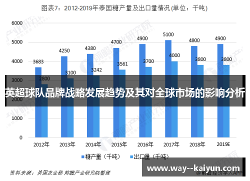 英超球队品牌战略发展趋势及其对全球市场的影响分析 英超球队品牌战略发展趋势及其对全球市场的影响分析