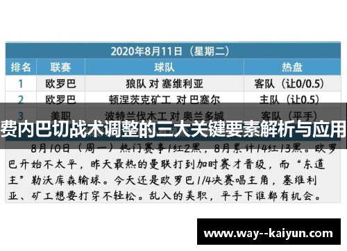 费内巴切战术调整的三大关键要素解析与应用 费内巴切战术调整的三大关键要素解析与应用