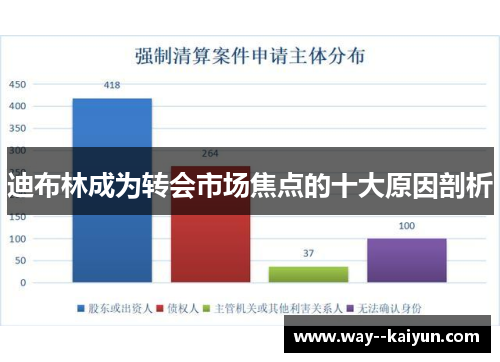 迪布林成为转会市场焦点的十大原因剖析 迪布林成为转会市场焦点的十大原因剖析