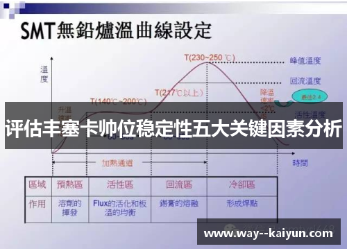 评估丰塞卡帅位稳定性五大关键因素分析