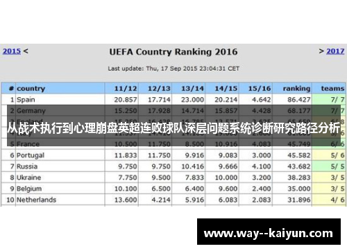 从战术执行到心理崩盘英超连败球队深层问题系统诊断研究路径分析