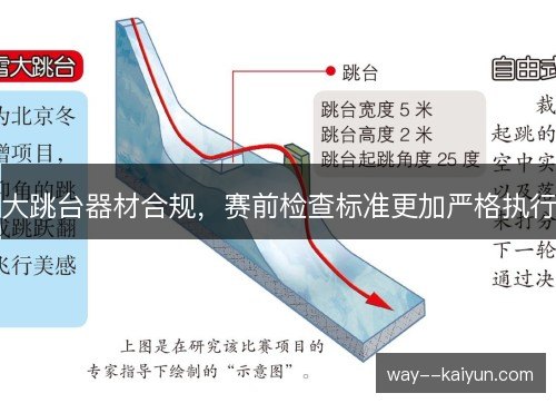 大跳台器材合规，赛前检查标准更加严格执行